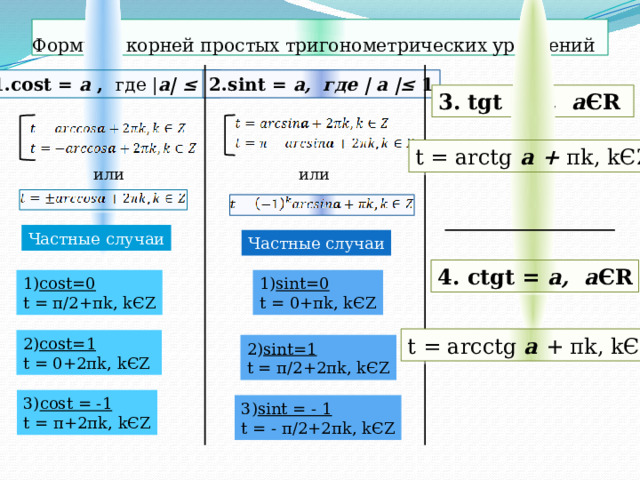 Формулы корней простых тригонометрических уравнений 1.cost =  а , где | а| ≤ 1 2.sint = а, где | а |≤ 1 3. tgt = а, а ЄR  t = arctg а + πk‚ kЄZ или или Частные случаи Частные случаи 4. ctgt = а, а ЄR 1) cost=0 1) sint=0 t = 0+πk‚ kЄZ t = π/2+πk‚ kЄZ t = arcctg а + πk‚ kЄZ 2) cost=1 t = 0+2πk‚ kЄZ 2) sint=1 t = π/2+2πk‚ kЄZ 3) cost = -1 t = π+2πk‚ kЄZ 3) sint = - 1 t = - π/2+2πk‚ kЄZ 