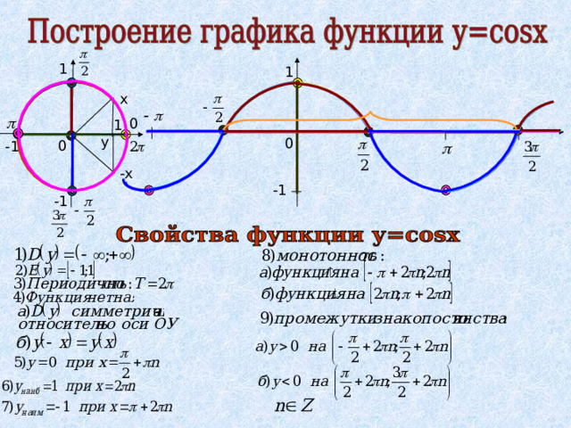 1 1 x 0 1 y 0 0 -1 -x -1 -1 