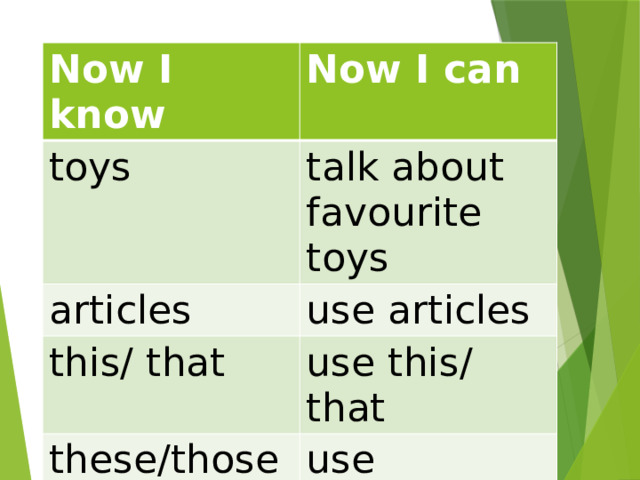 Now I know Now I can toys talk about favourite toys articles use articles this/ that use this/ that these/those use these/those 