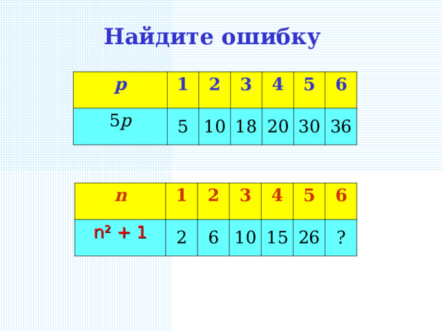 Найдите ошибку р 1 5 р 2 5 3 10 4 18 5 20 6 30 36 n n ² + 1 1 2 2 3 6 4 1 0 15 5 6 26 ?  