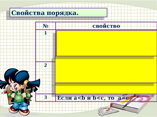 Свойства порядка. № свойство 1 Для любых двух действительных чисел а и b выполняется, и притом только одно из трех, соотношение: a=b, ab 2 Для любых двух действительных чисел a и b, таких, что a 3 Если a 