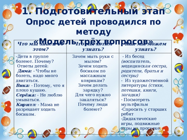  1. Подготовительный этап  Опрос детей проводился по методу  «Модель трёх вопросов» Что мы знаем об этом? Что мы хотим узнать? Дети в группе болеют. Почему? Как мы можем узнать?  Ответы детей:  Дима: - Чтобы не болеть, надо много двигаться. Вика: - Потому, что я плохо кушаю. Серёжа: - Не люблю умываться. Кирилл: - Мама не разрешает ходить босиком. Зачем мыть руки с мылом? Зачем ходить босиком по массажным коврикам? Зачем делать зарядку? Для чего нужно закаляться? Почему люди болеют?  - Из бесед (воспитатель, медицинская сестра, родители, братья и сестры) - Из художественной литературы (стихи, потешки, книги, загадки)  Посмотреть мультфильм Спросить у старших ребят Дидактические игры, подвижные игры на прогулке. 