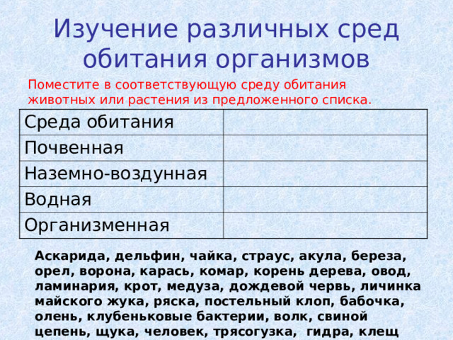 Изучение различных сред обитания организмов Поместите в соответствующую среду обитания животных или растения из предложенного списка. Среда обитания Почвенная Наземно-воздунная Водная Организменная Аскарида, дельфин, чайка, страус, акула, береза, орел, ворона, карась, комар, корень дерева, овод, ламинария, крот, медуза, дождевой червь, личинка майского жука, ряска, постельный клоп, бабочка, олень, клубеньковые бактерии, волк, свиной цепень, щука, человек, трясогузка, гидра, клещ собачий.  