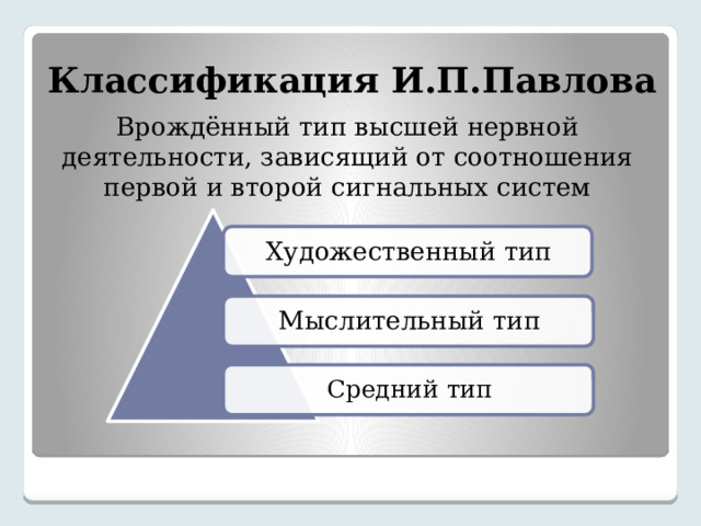 Классификация И.П.Павлова Врождённый тип высшей нервной деятельности, зависящий от соотношения первой и второй сигнальных систем Художественный тип Мыслительный тип Средний тип 