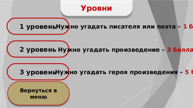 Уровни 1 уровень Нужно угадать писателя или поэта – 1 балл 2 уровень Нужно угадать произведение – 3 балла 3 уровень Нужно угадать героя произведения – 5 баллов Вернуться в меню 