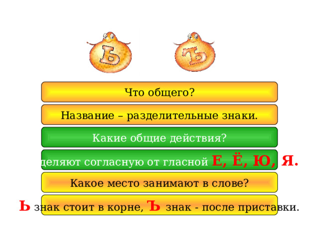 Что общего? Название – разделительные знаки. Какие общие действия? Разделяют согласную от гласной Е, Ё, Ю, Я. Какое место занимают в слове? Ь знак стоит в корне, Ъ  знак - после приставки. 