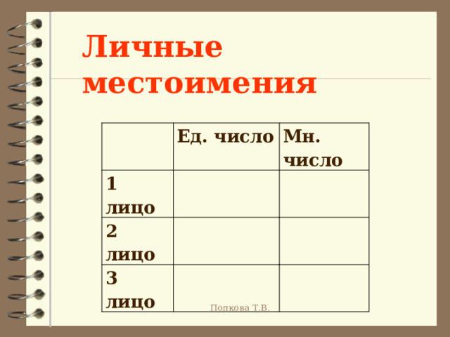 Личные местоимения  Ед. число 1 лицо Мн. число 2 лицо 3 лицо Попкова Т.В. 
