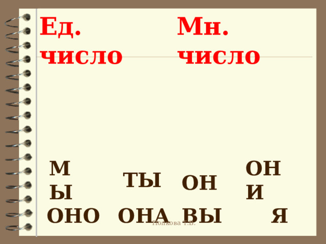 Мн. число Ед. число  МЫ ТЫ ОНИ ОН ВЫ ОНА ОНО Я Попкова Т.В. 