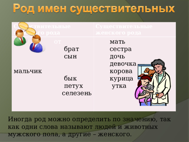 Иногда род можно определить по значению, так как одни слова называют людей и животных мужского пола, а другие – женского. Существительные мужского рода Существительные женского рода  от  брат  сын  мальчик  бык  петух  селезень  мать  сестра  дочь  девочка  корова  курица  утка 