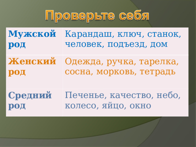Мужской род Карандаш, ключ, станок, человек, подъезд, дом Женский род Одежда, ручка, тарелка, сосна, морковь, тетрадь Средний род Печенье, качество, небо, колесо, яйцо, окно 