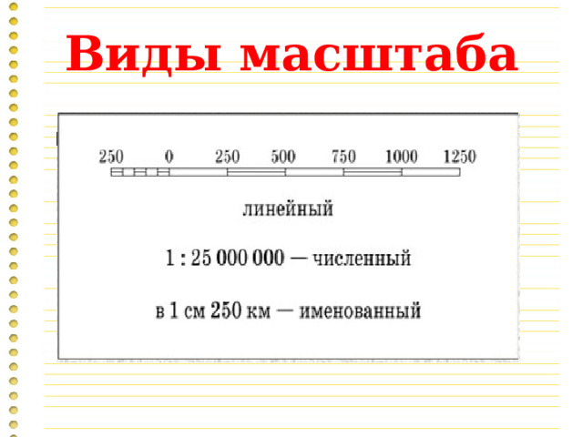 Виды масштаба 