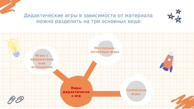 Дидактические игры в зависимости от материала  можно разделить на три основных вида: Настольно-печатные игры Игры с предметами или игрушками Виды дидактических игр Словесные игры 