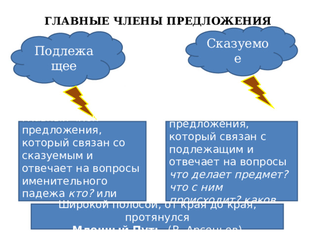 ГЛАВНЫЕ ЧЛЕНЫ ПРЕДЛОЖЕНИЯ Сказуемое Подлежащее главный член предложения, который связан со сказуемым и отвечает на вопросы именительного падежа кто? или что? главный член предложения, который связан с подлежащим и отвечает на вопросы что делает предмет? что с ним происходит? каков он? Широкой полосой, от края до края, протянулся  Млечный Путь . (В. Арсеньев) 