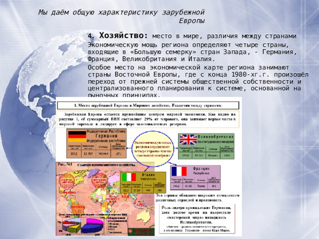 Мы даём общую характеристику зарубежной Европы 4. Хозяйство : место в мире, различия между странами Экономическую мощь региона определяют четыре страны, входящие в «Большую семерку» стран Запада, - Германия, Франция, Великобритания и Италия. Особое место на экономической карте региона занимают страны Восточной Европы, где с конца 1980-хг.г. произошёл переход от прежней системы общественной собственности и централизованного планирования к системе, основанной на рыночных принципах. 