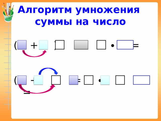Алгоритм умножения  суммы на число  ( + )∙ = ∙ =  ( + )∙ = ∙ + ∙ = 