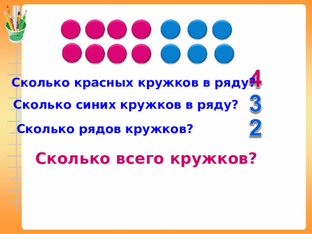 Сколько красных кружков в ряду? Сколько синих кружков в ряду? Сколько рядов кружков? Сколько всего кружков? 