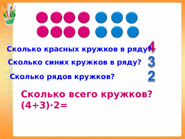Сколько красных кружков в ряду? Сколько синих кружков в ряду? Сколько рядов кружков? Сколько всего кружков? (4+3)∙2= 