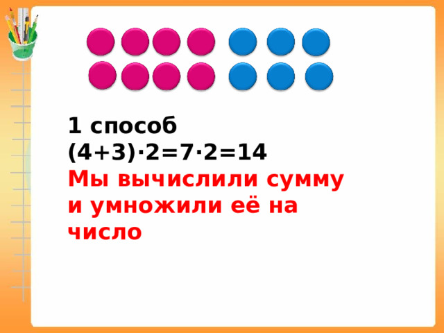1 способ (4+3)∙2=7∙2=14 Мы вычислили сумму и умножили её на число 
