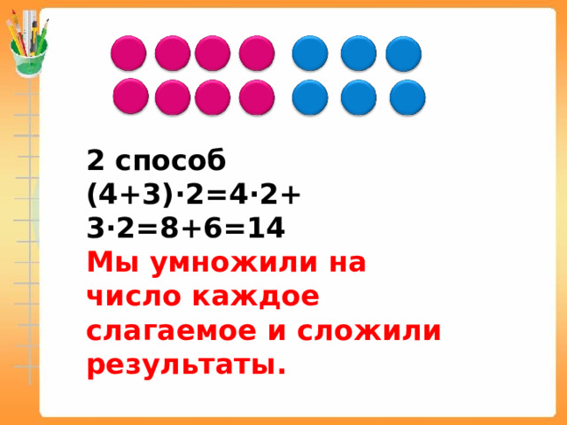 2 способ (4+3)∙2=4∙2+ 3∙2=8+6=14 Мы умножили на число каждое слагаемое и сложили результаты. 