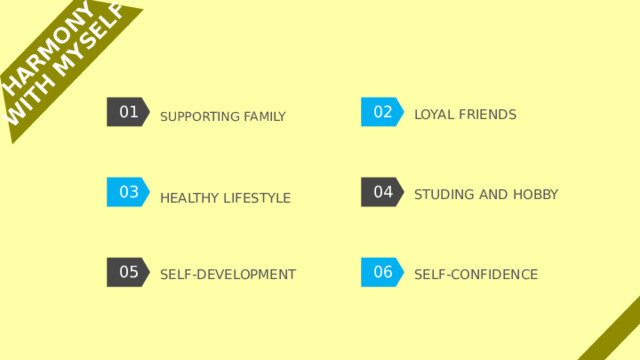 HARMONY WITH MYSELF LOYAL FRIENDS SUPPORTING FAMILY 01 02 STUDING AND HOBBY HEALTHY LIFESTYLE 04 03 SELF-DEVELOPMENT SELF-CONFIDENCE 05 06 