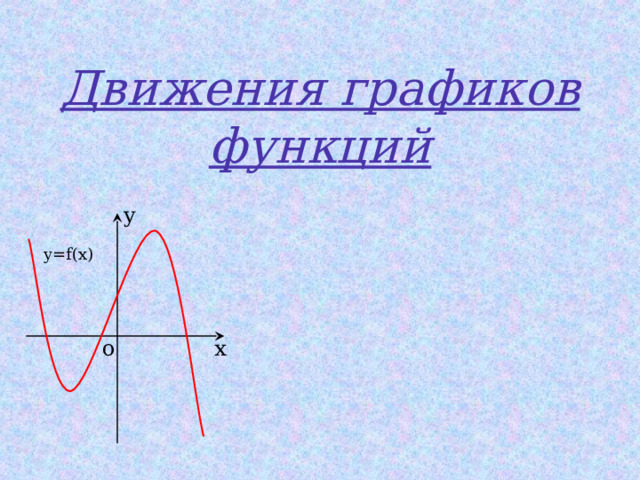 Движения графиков функций y y=f(x) Данная презентация может быть использована при проведении уроков в 8-ом классе по теме «Построение графика квадратичной функции с использованием движения графиков», а также для самостоятельного изучения данного материала. Презентация может быть использована как полностью, так и частично в зависимости от желания преподавателя. В предлагаемой работе показано пошаговое построение графика функции с использованием некоторых видов движения графиков, что дает возможность учащемуся самостоятельно разобраться с данным материалом. Также присутствуют задания для самостоятельной работы трех уровней. Предполагается дальнейшая разработка данной презентации для учащихся старших классов с использованием показательной, логарифмической и тригонометрических функций. х o  