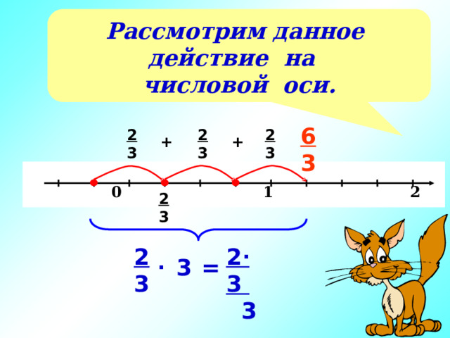 Рассмотрим данное действие на числовой оси. 6 3 2 2 2 3 3 3 + +    0 1 2 х 2 3 . 2 2 3  3 3 . = 3 