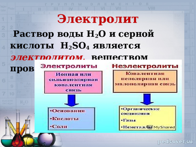 Электролит  Раствор воды Н 2 О  и серной кислоты Н 2 SO 4 является электролитом, веществом проводящим электрический ток.  