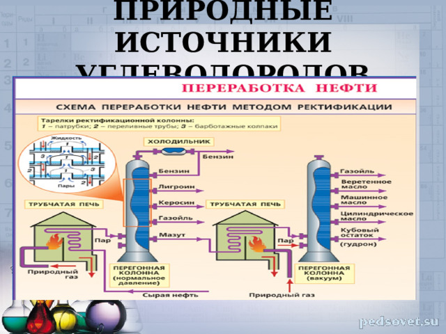 ПРИРОДНЫЕ ИСТОЧНИКИ УГЛЕВОДОРОДОВ 