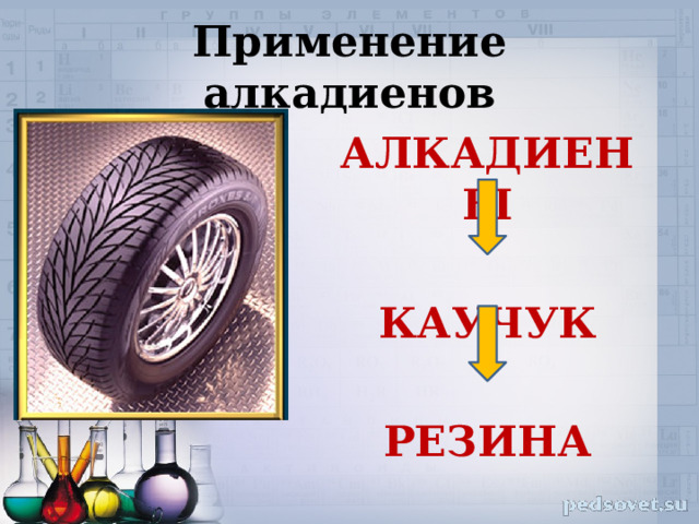 Применение алкадиенов АЛКАДИЕНЫ  КАУЧУК  РЕЗИНА 