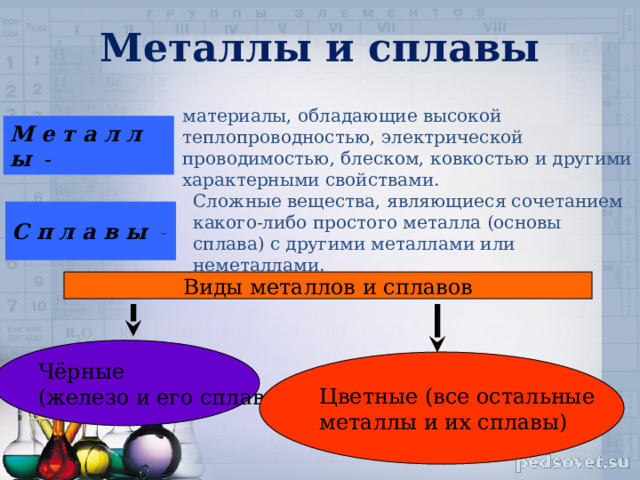 Металлы и сплавы материалы, обладающие высокой теплопроводностью, электрической проводимостью, блеском, ковкостью и другими характерными свойствами. М е т а л л ы - Сложные вещества, являющиеся сочетанием какого-либо простого металла (основы сплава) с другими металлами или неметаллами. С п л а в ы  - Виды металлов и сплавов Чёрные (железо и его сплавы) Цветные (все остальные металлы и их сплавы) 