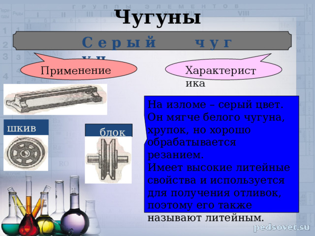 Чугуны Характеристика Применение С е р ы й ч у г у н На изломе – серый цвет. Он мягче белого чугуна, хрупок, но хорошо обрабатывается резанием. Имеет высокие литейные свойства и используется для получения отливок, поэтому его также называют литейным. станина шкив  блок 