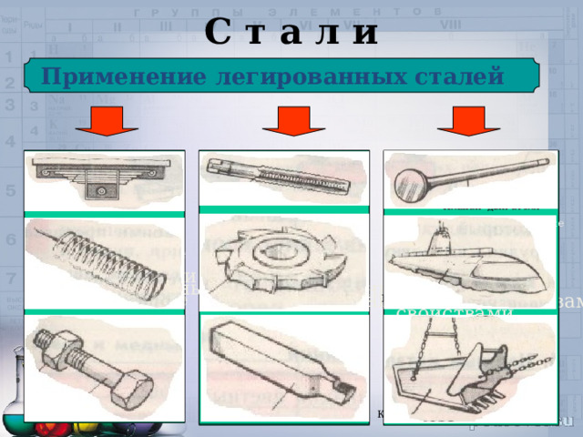 С т а л и Применение легированных сталей  износостойкие Инструменты Ответственные Специальные с Инструментальные Конструкционные детали машин и особыми свойствами с высокими  эксплуатационными металлические качествами конструкции Детали машин с особыми  свойствами жаростойкие метчик Клапан  двигателя рессора красностойкие коррозионностойкие пружина фреза Подводная лодка износостойкие гайка болт Токарный резец Ковш экскаватора 