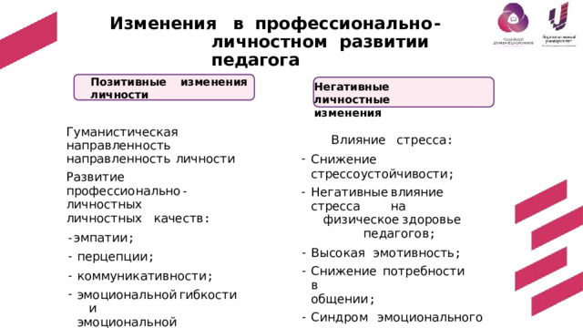 Из м е н е ния  в  п роф е с сион ал ь н о - л ичн о с т н ом развитии  педагога Позитивные  изменения  личности   Г у ма н истич е с к ая   н ап р а в ленн ость направленность  личности Развитие  профессионально - личностных личностных  качеств : - эмпатии ; перцепции ; коммуникативности ; эмоциональной  гибкости  и эмоциональной  стабильности ; суггестивных  качеств Н е г а т ивн ы е  л и ч но с тн ы е  из м е н е н и я Влияние  стресса : Снижение  стрессоустойчивости ; Негативные  влияние  стресса  на физическое  здоровье  педагогов ; Высокая  эмотивность ; Снижение  потребности  в общении ; Синдром  эмоционального выгорания 