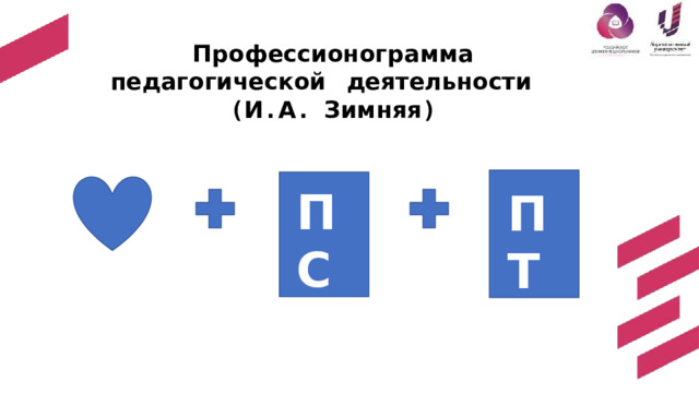 Профессионограмма  педагогической  деятельности  ( И . А .  Зимняя ) ПТ ПС 