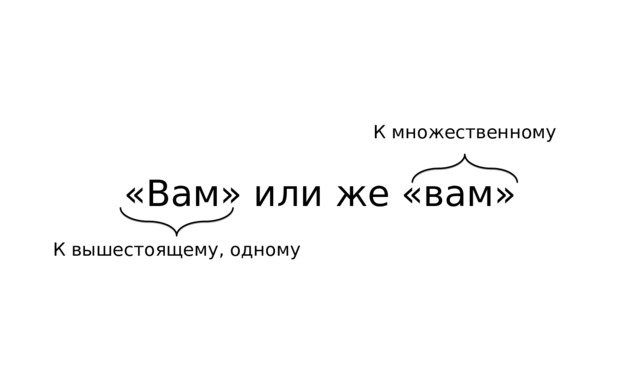 К множественному «Вам» или же «вам» К вышестоящему, одному 