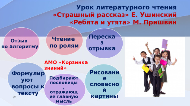 Урок литературного чтения «Страшный рассказ» Е. Ушинский «Ребята и утята» М. Пришвин Пересказ отрывка Чтение по ролям Отзыв по алгоритму АМО «Корзинка знаний» Формулируют вопросы к тексту  Рисование словесной картины Подбирают пословицы, отражающие главную мысль 7 30 