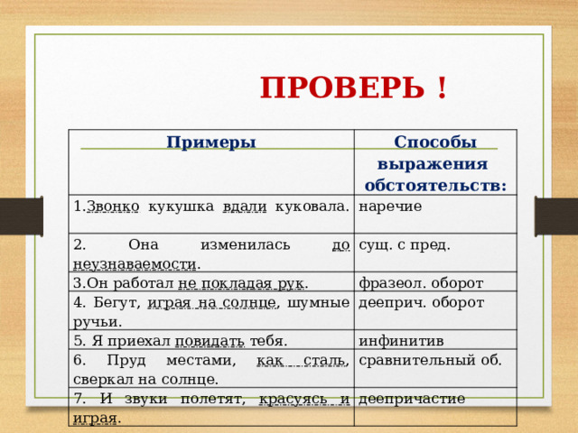  ПРОВЕРЬ ! Примеры Способы выражения обстоятельств: 1. Звонко кукушка вдали куковала.  наречие 2. Она изменилась до неузнаваемости . сущ. с пред. 3.Он работал не покладая рук . фразеол. оборот 4. Бегут, играя на солнце , шумные ручьи. дееприч. оборот 5. Я приехал повидать тебя. инфинитив 6. Пруд местами, как сталь , сверкал на солнце. сравнительный об. 7. И звуки полетят, красуясь и играя . деепричастие 