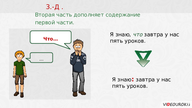 3.-Д . Вторая часть дополняет содержание первой части. Я знаю, что  завтра у нас пять уроков. Что… … Я знаю : завтра у нас пять уроков.  