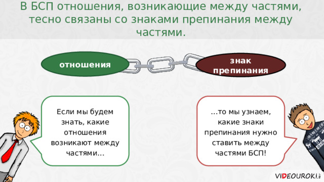  В БСП отношения, возникающие между частями, тесно связаны со знаками препинания между частями. отношения знак препинания Если мы будем знать, какие отношения возникают между частями… … то мы узнаем, какие знаки препинания нужно ставить между частями БСП!  