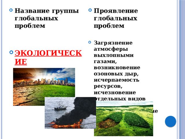 Название группы глобальных проблем Проявление глобальных проблем    Загрязнение атмосферы выхлопными газами, возникновение озоновых дыр, исчерпаемость ресурсов, исчезновение отдельных видов животных и растений, изменение климата, мутации организмов ЭКОЛОГИЧЕСКИЕ 
