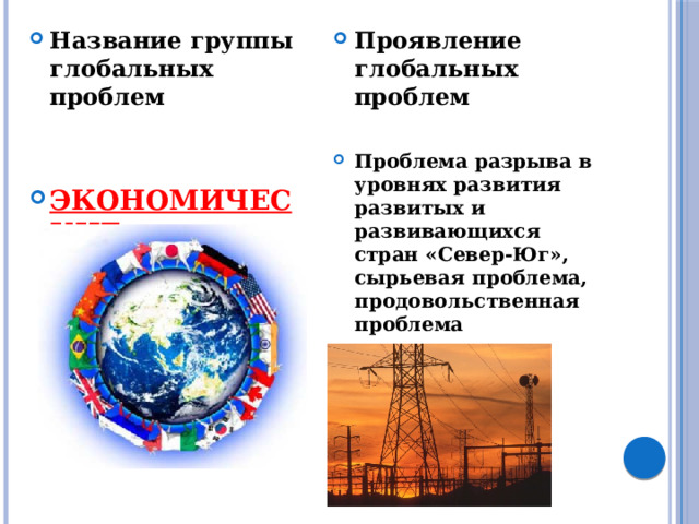 Название группы глобальных проблем Проявление глобальных проблем    Проблема разрыва в уровнях развития развитых и развивающихся стран «Север-Юг», сырьевая проблема, продовольственная проблема ЭКОНОМИЧЕСКИЕ 