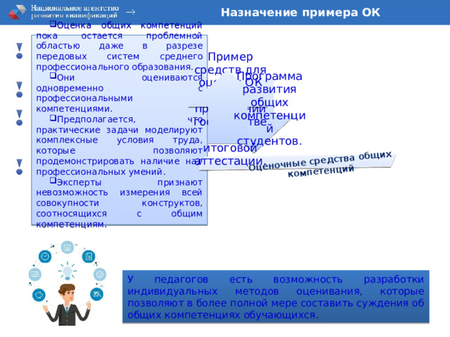 Оценочные средства общих компетенций Назначение примера ОК Оценка общих компетенций пока остается проблемной областью даже в разрезе передовых систем среднего профессионального образования. Они оцениваются одновременно с профессиональными компетенциями. Предполагается, что практические задачи моделируют комплексные условия труда, которые позволяют продемонстрировать наличие над профессиональных умений. Эксперты признают невозможность измерения всей совокупности конструктов, соотносящихся с общим компетенциям. Пример средств для оценки ОК при проведении государственной итоговой аттестации. Программа развития общих компетенций студентов. У педагогов есть возможность разработки индивидуальных методов оценивания, которые позволяют в более полной мере составить суждения об общих компетенциях обучающихся. 