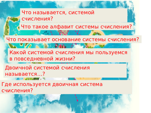 Что называется, системой счисления? Что такое алфавит системы счисления? Что показывает основание системы счисления? Какой системой счисления мы пользуемся в повседневной жизни? Двоичной системой счисления называется…? Где используется двоичная система счисления? 