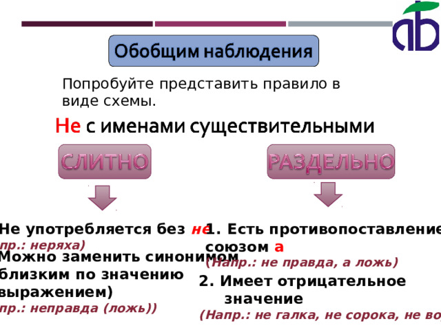 Попробуйте представить правило в виде схемы. Не употребляется без не Есть противопоставление с союзом а  (напр.: неряха) ( Напр.: не правда, а ложь) 2. Можно заменить синонимом  (близким по значению  выражением) (напр.: неправда (ложь)) 2. Имеет отрицательное  значение (Напр.: не галка, не сорока, не ворона) 