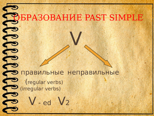 Образование Past simple V  правильныe    неправильныe  ( regular verbs) (irregular verbs)   V - ed     V 2  