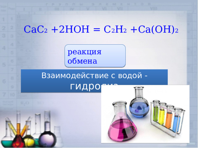  CaC 2 +2HOH = C 2 H 2 +Ca(OH) 2 реакция обмена Взаимодействие с водой - гидролиз 
