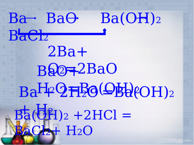 Ba BaO Ba(OH) 2 BaCl 2 2Ba+ O 2 =2BaO BaO+ H 2 O=Ba(OH) 2 Ba + 2H 2 O  =Ba(OH) 2 + H 2  Ba(OH) 2 +2HCl = BaCl 2 + H 2 O 