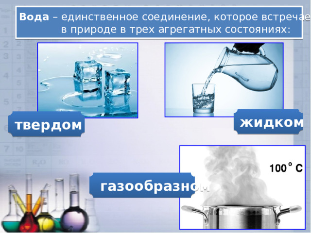 Вода – единственное соединение, которое встречается в природе в трех агрегатных состояниях: жидком твердом  газообразном 