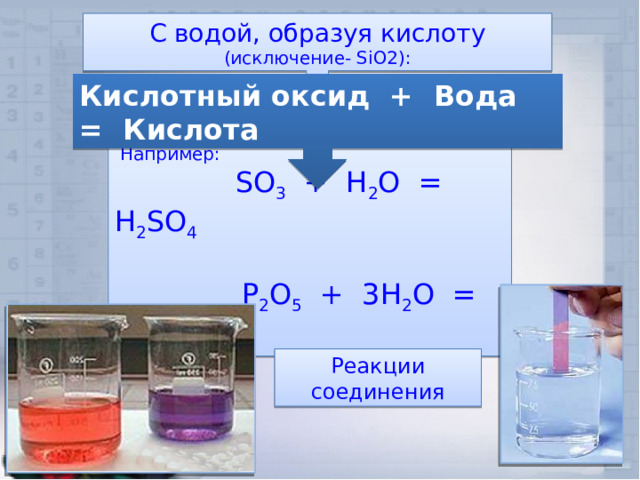 С водой, образуя кислоту (исключение- SiO2): Кислотный оксид  +  Вода  =  Кислота   Например:                        SO 3   +  H 2 O  =  H 2 SO 4                  P 2 O 5   +  3H 2 O  =  2H 3 PO 4 Реакции соединения 