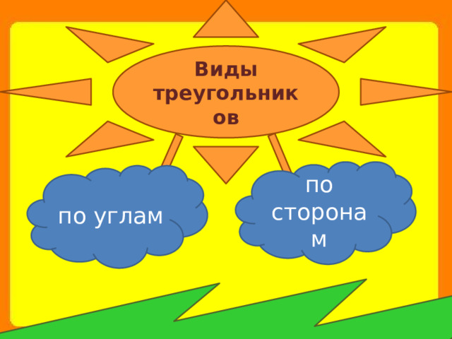 Виды треугольников по сторонам по углам 